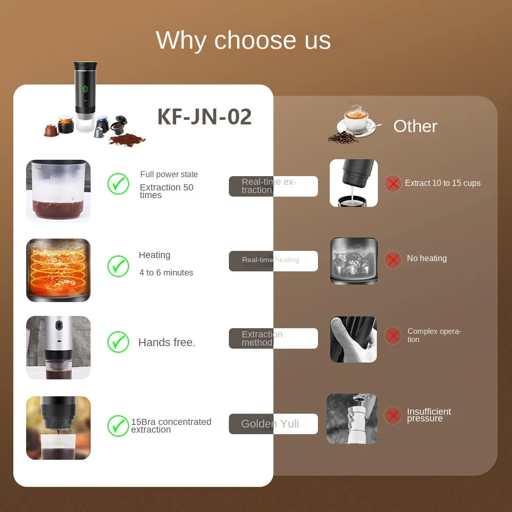 Oranzia | Reisvriendelijke Espresso Machine